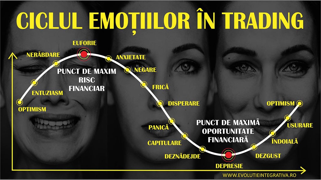 cum să faci față emoțiilor în tranzacționare